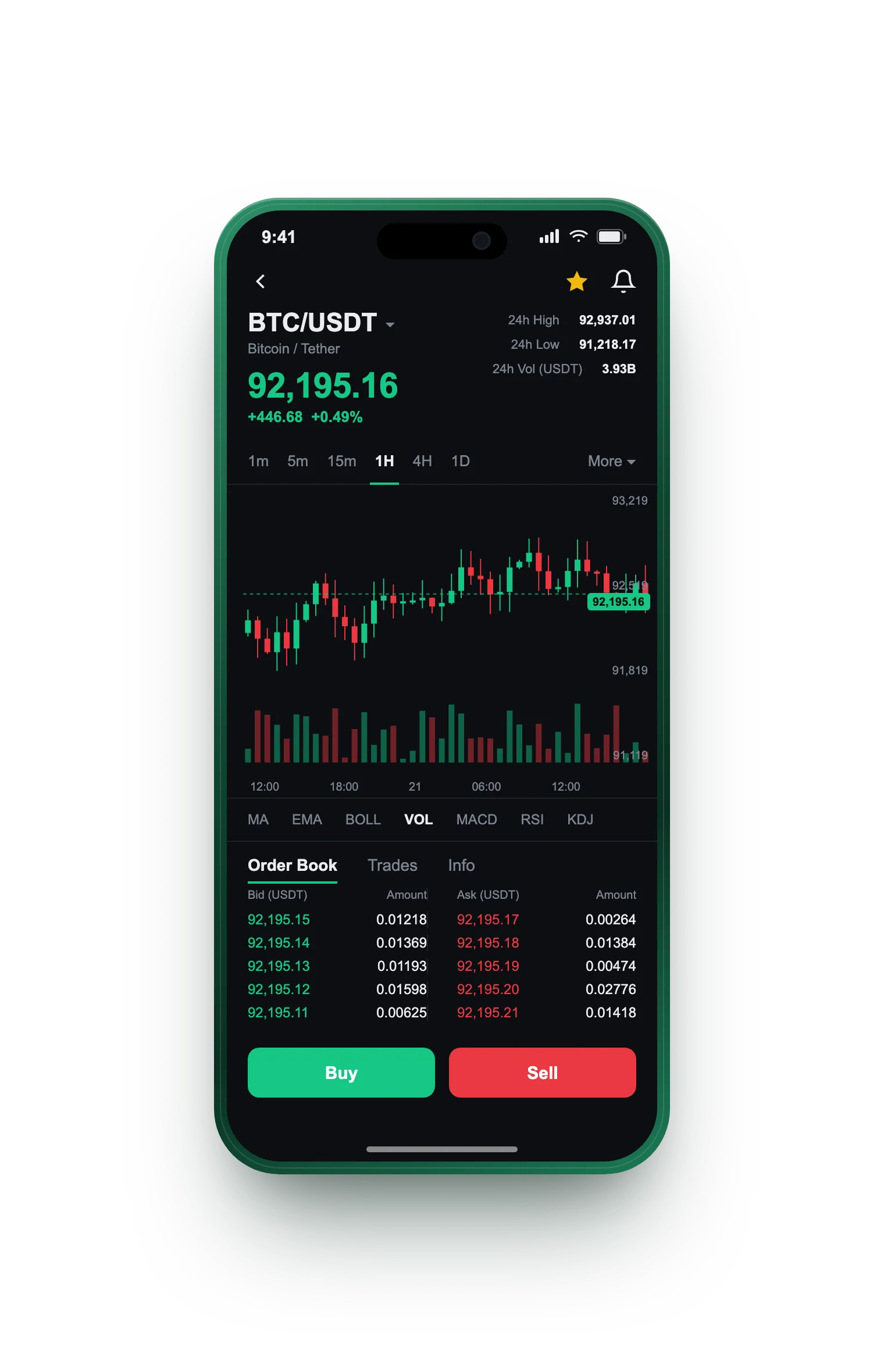 Zéphyr Rendiange — BTC/USDT live candlestick chart, order book and one-tap Buy/Sell on mobile